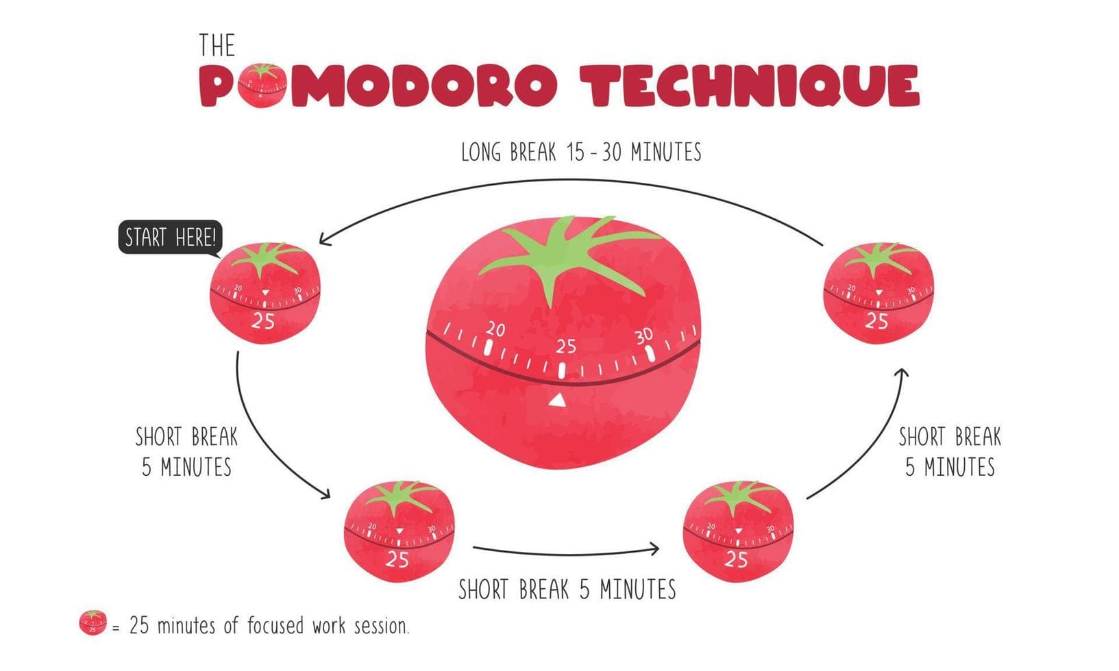 pomodoro_method